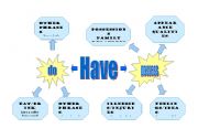 Have - uses