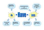 English Worksheet: Have - uses