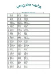 English worksheet: Irregular Verbs System