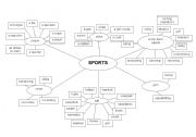 English Worksheet: Vocabulary sports
