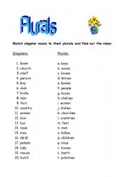 English Worksheet: Plurals