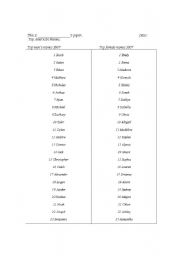 English worksheet: top american names 2007