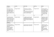 English Worksheet: Journal Topics/Promts