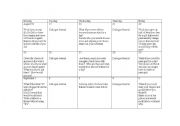 English Worksheet: Journal Topics/Promts