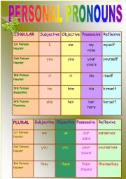 PERSONAL PRONOUNS