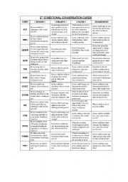 Second Conditional Conversation Questions