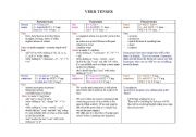 English Worksheet: verb tenses - brief review