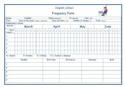 Frequency form