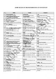 English Worksheet: tips for transformation of sentences(simple,complex,compoune)