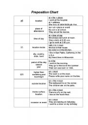 English Worksheet: Preposition Chart: At, In, On
