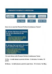 English worksheet: PRESENT PERFECT CONTINUOUS TENSE AND EXERCISES