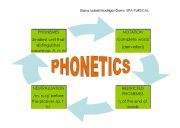English Worksheet: PHONETICS INFORMATION