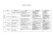 English worksheet: Verb Tenses