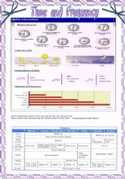 English Worksheet: Time and Frequency