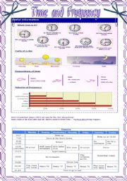 English Worksheet: Time and Frequency