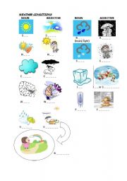 English Worksheet: WEATHER CONDITIONS (gaps)