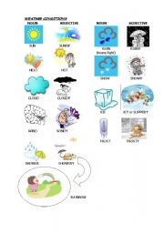 English Worksheet: WEATHER CONDITIONS