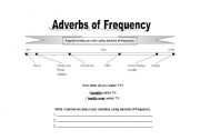 English Worksheet: Adverbs of Frequency Guide