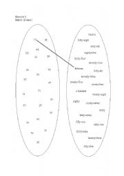 English Worksheet: Exercise numbers