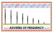 ADVERBS OF FREQUENCY