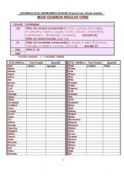 English Worksheet: regular verbs list