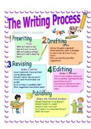 The Writing Process 