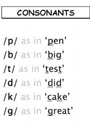 English Worksheet: Phonetics: consonants