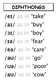 Phonetics: Diphthongs