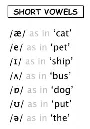 Phonetics: Short vowels