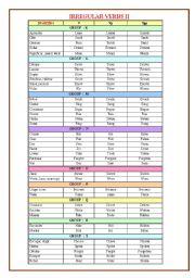 Irregular Verbs by pronunciation