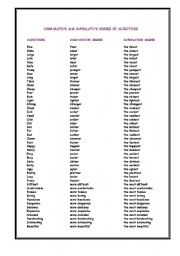 English Worksheet: degree of adjectives