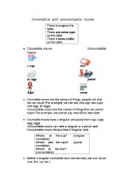 Countable and uncountable nouns