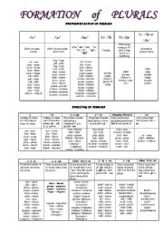 English Worksheet: Formation of plural nouns