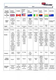 English Worksheet: English Speaking Countries chart