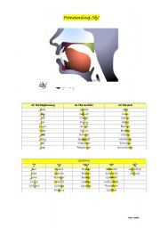 English Worksheet: Pronouncing  /dj/