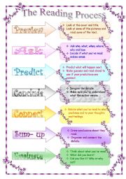 English Worksheet: The Reading Process 