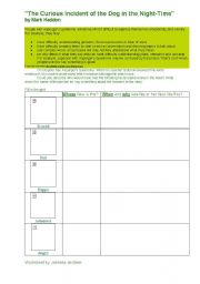 English Worksheet: Worksheet for The Curious Incident of the Dog in the Night-Time by Mark Haddon