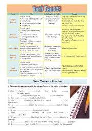 Verb Tenses 