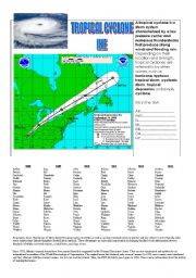 Tropical cyclone IKE