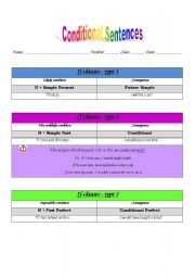 Conditionals Types 1,2 and 3