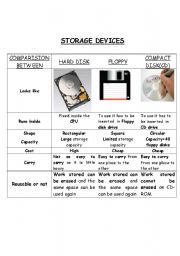 Storage devices vocabulary