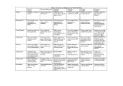 English Worksheet: homework learning log