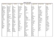 English Worksheet: adjective list