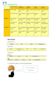 English Worksheet: grammar summary