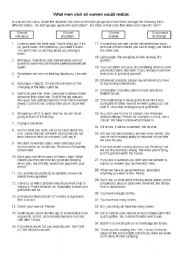 English Worksheet: Men Talk - What men wish all women would realise