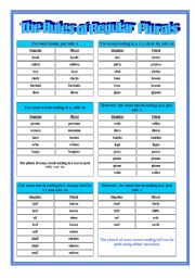 THE RULES OF REGULAR  PLURALS