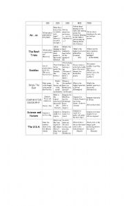 English worksheet: comparatives and superlatives -