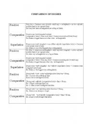 English worksheet:  positive - comparative -superlative degree