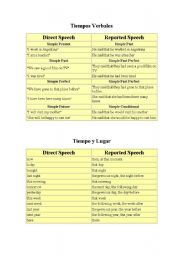 English Worksheet: Reported Speech
