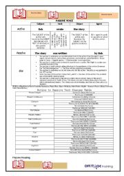 English Worksheet: Passive Voice_Explanation and Exercise_09/21/2008